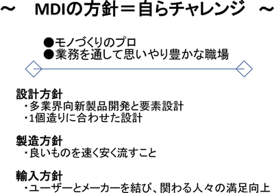 MDIの方針